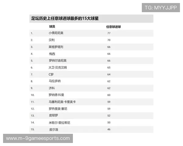 测测你的足球本命球星是谁 发现你与哪位足球传奇最匹配